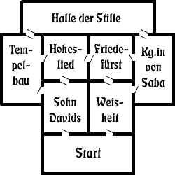 Klickbarer Lageplan